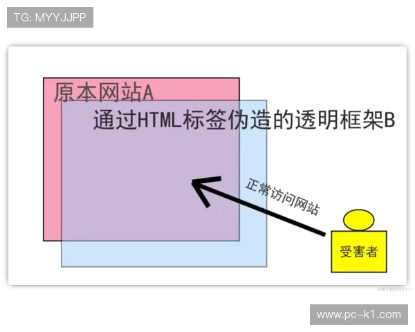 信号安全传输机制持续强化 抵御潜在网络攻击与信号劫持